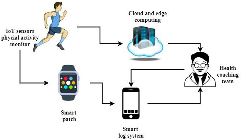 Machine Learning in Real-Time Health Monitoring
